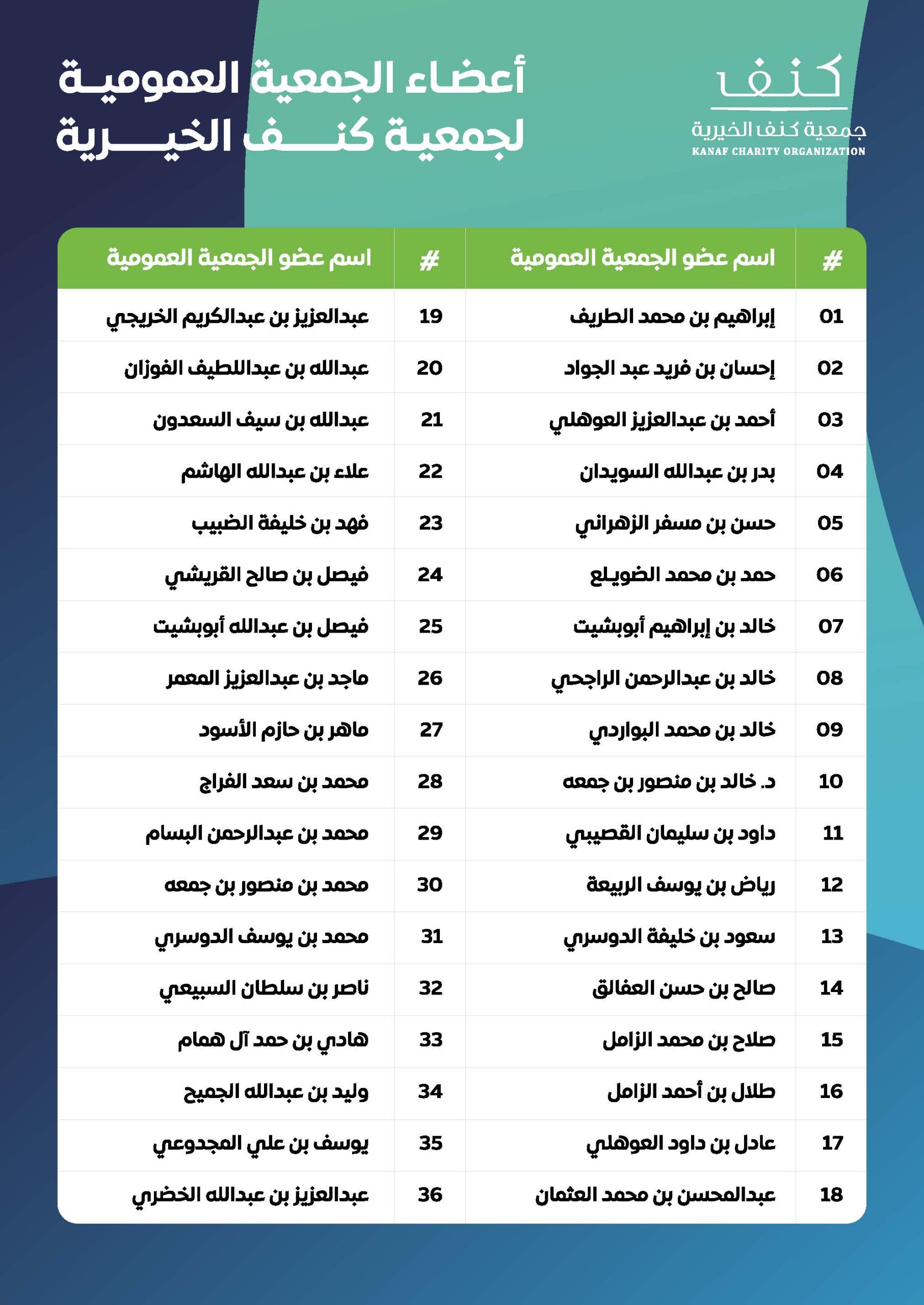 الجمعية العمومية