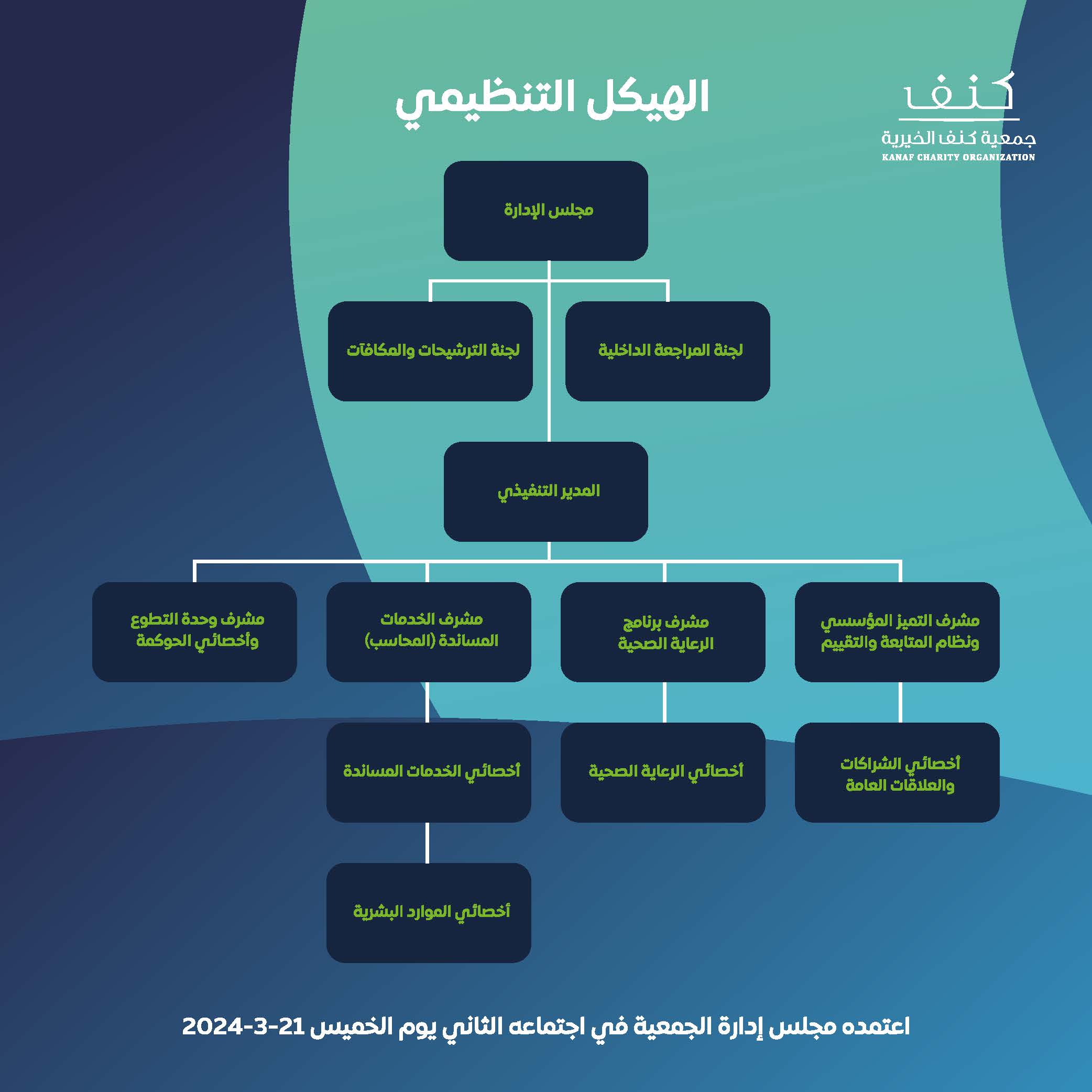 جمعية كنف - الهيكل التنظيمي