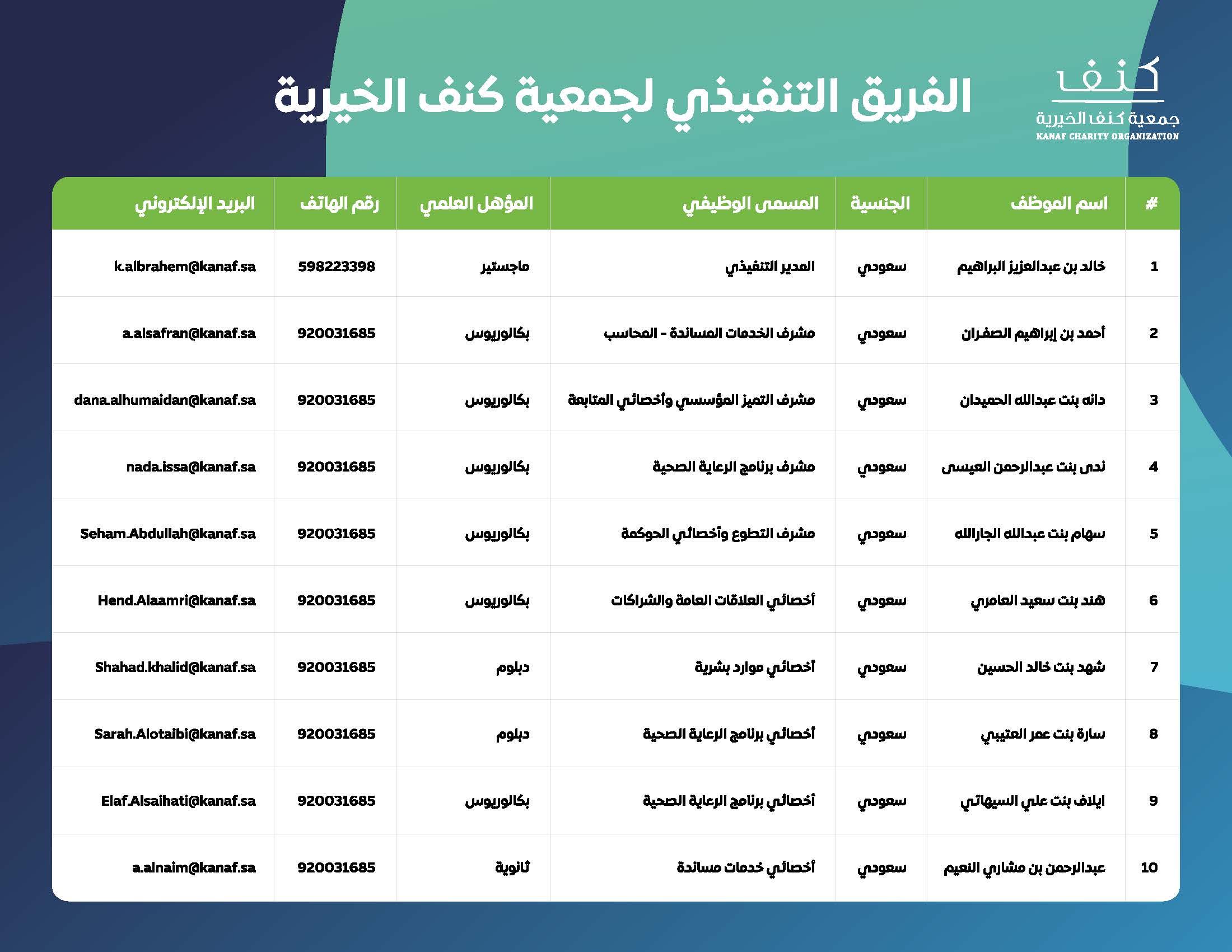 جمعية كنف - الهيكل التنفيذي